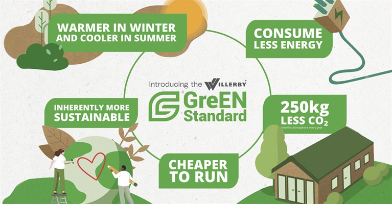 Willerby cuts energy bills for holiday home owners